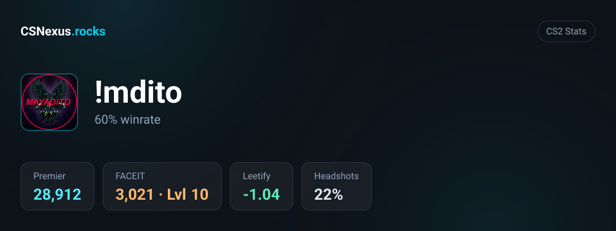 CS2 stats card for !mdito