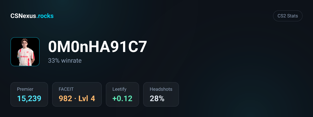 CS2 stats card for 0M0nHA91C7