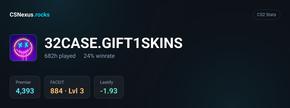 CS2 stats card for 32CASE.GIFT1SKINS