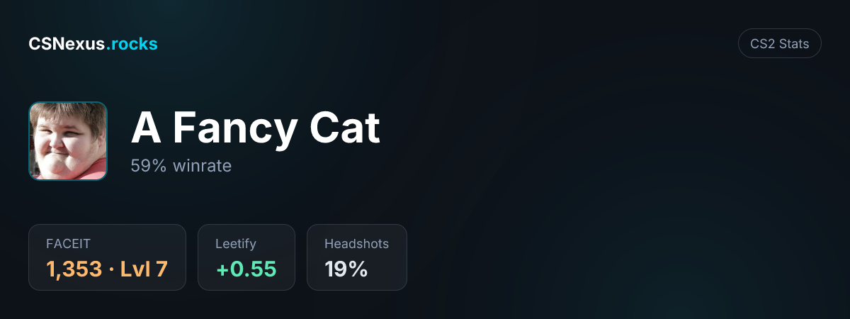 CS2 stats card for A Fancy Cat