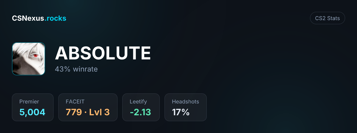 CS2 stats card for ABSOLUTE
