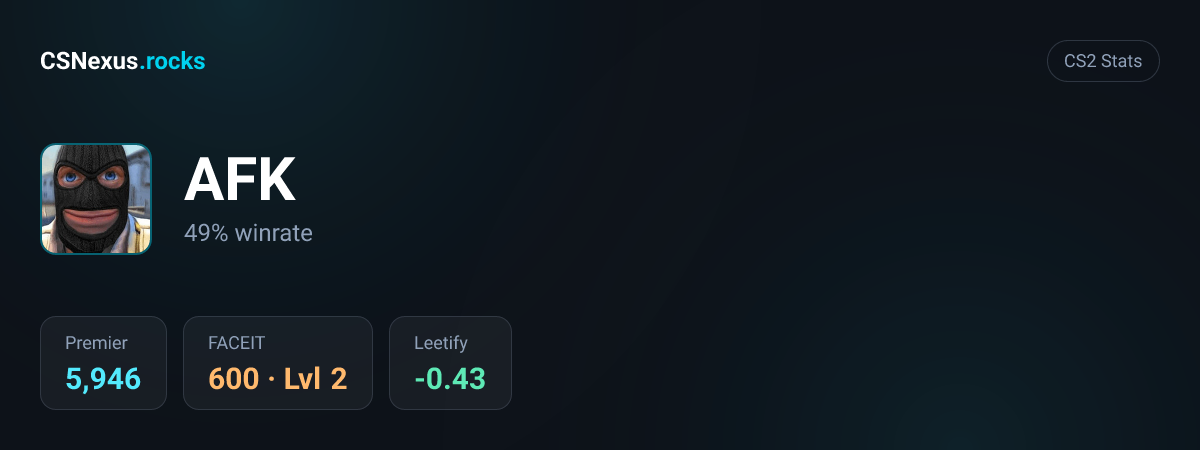 CS2 stats for AFK