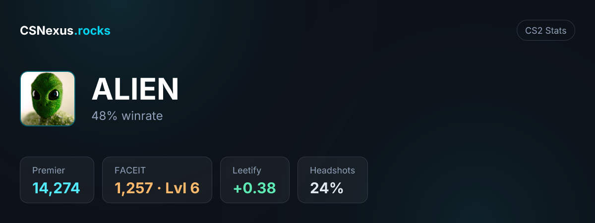CS2 stats card for ALIEN