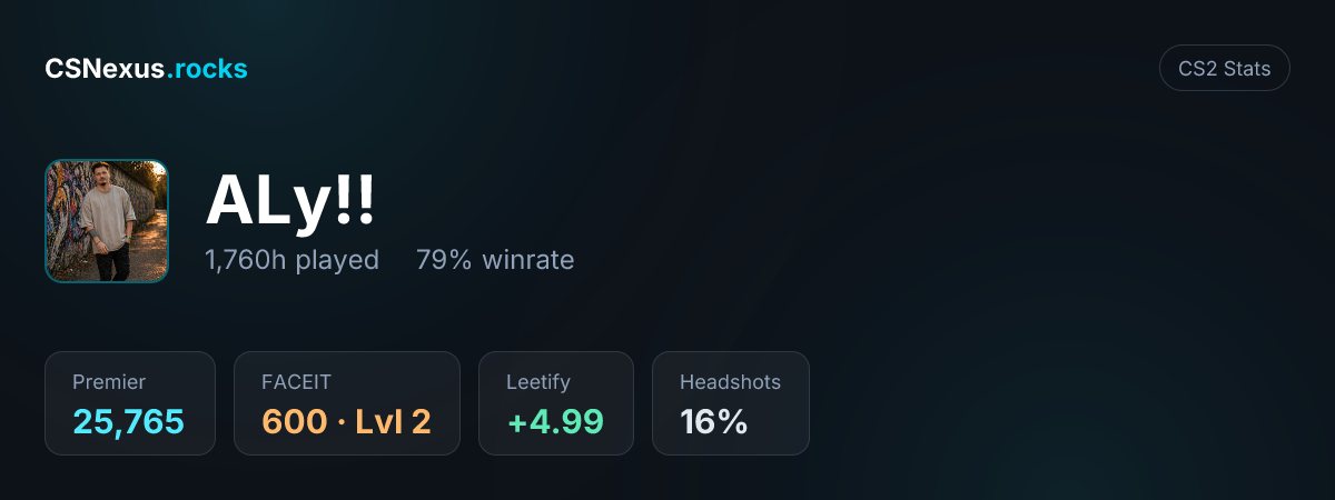 CS2 stats for ALy!!