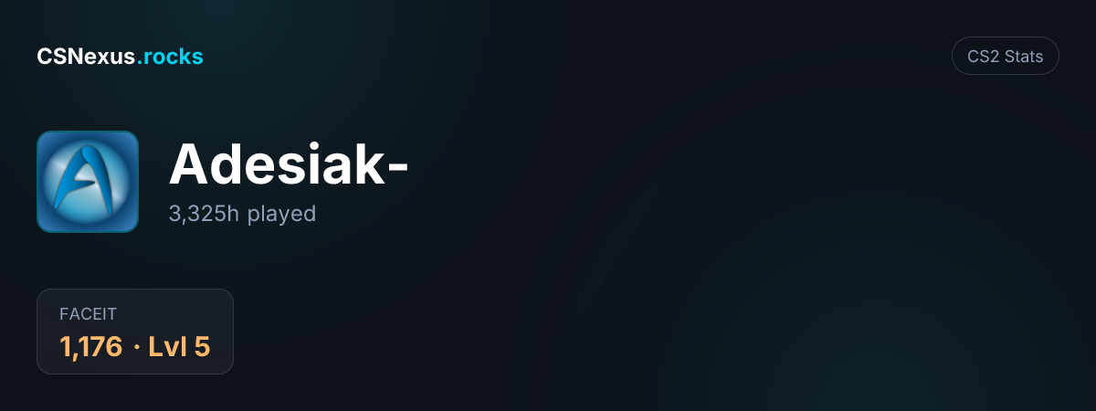 CS2 stats for Adesiak-