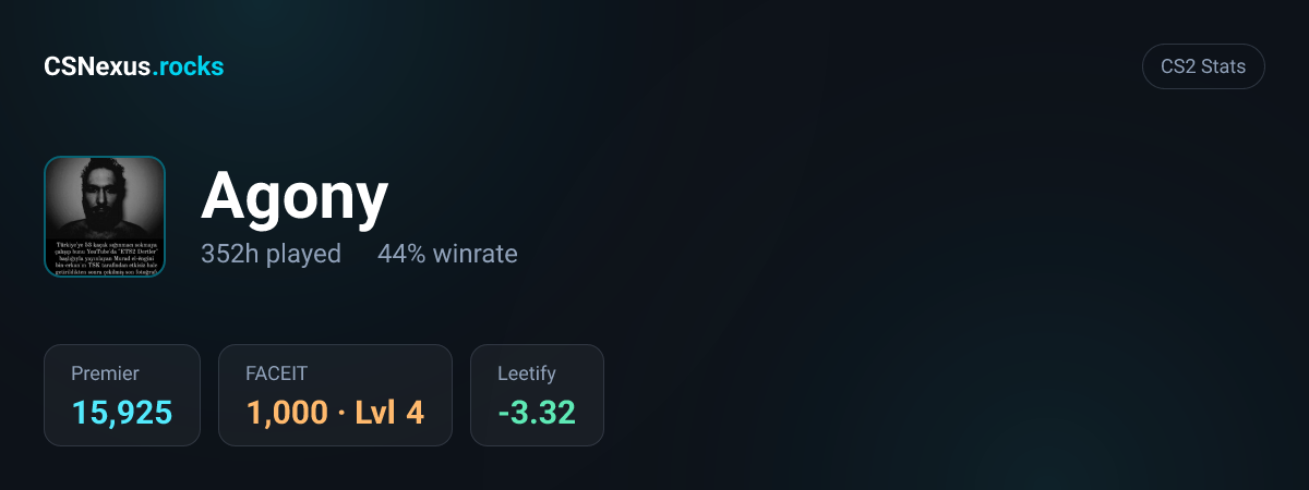 CS2 stats for Agony
