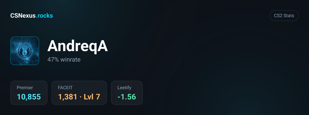 CS2 stats card for AndreqA