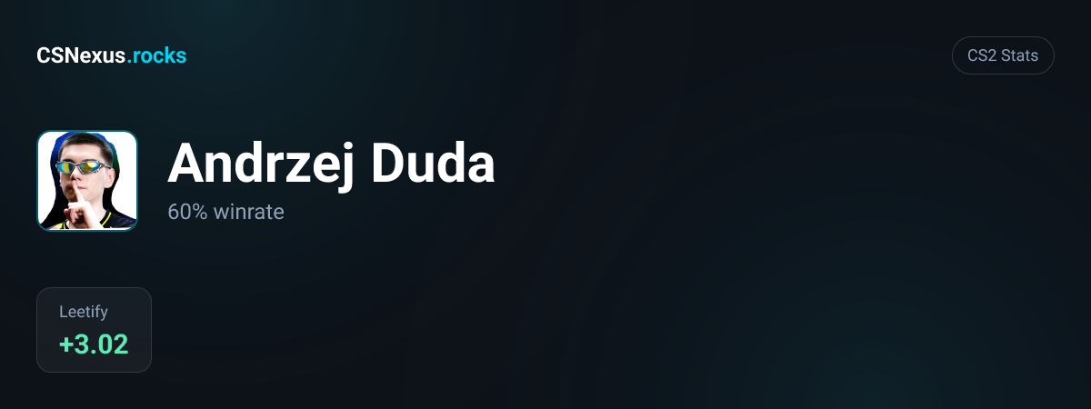CS2 stats card for Andrzej Duda