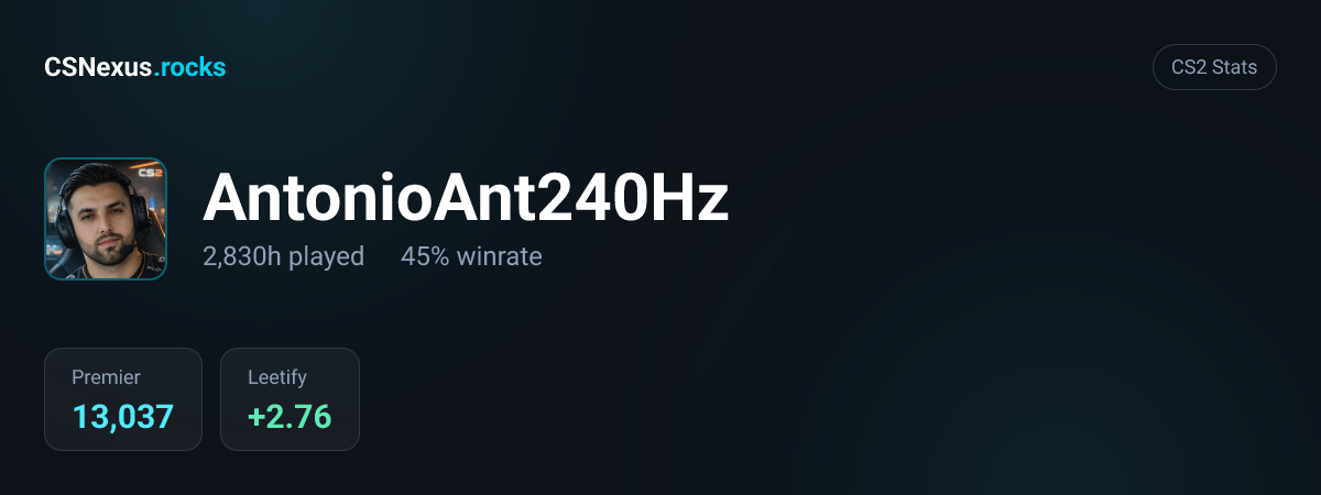 CS2 stats card for AntonioAnt240Hz