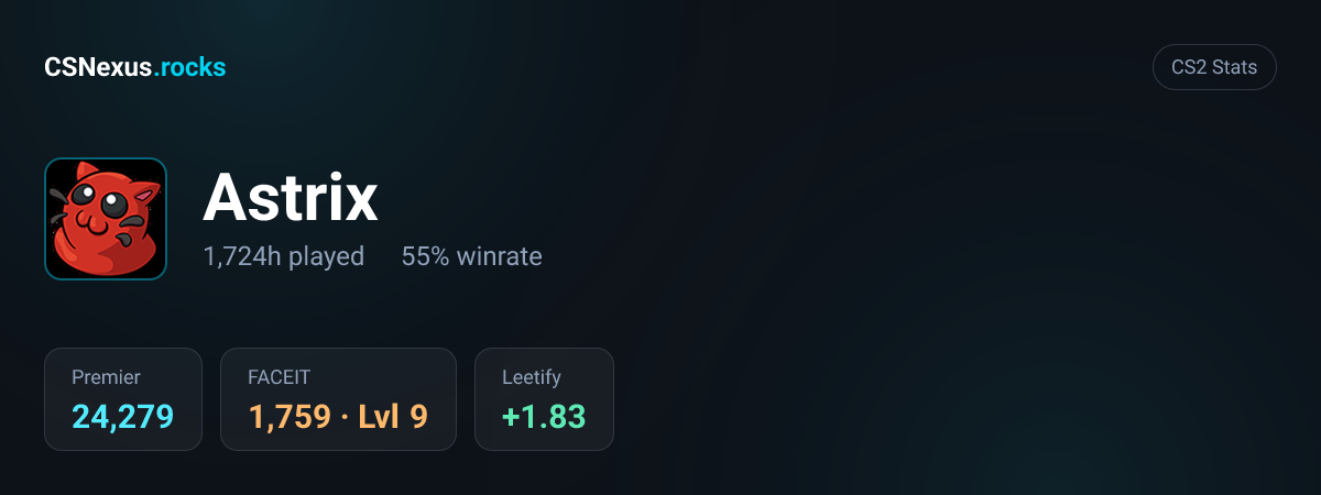 CS2 stats for Astrix