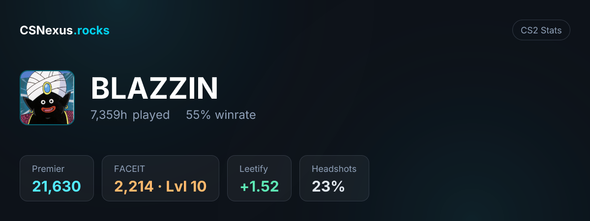 CS2 stats card for BLAZZIN