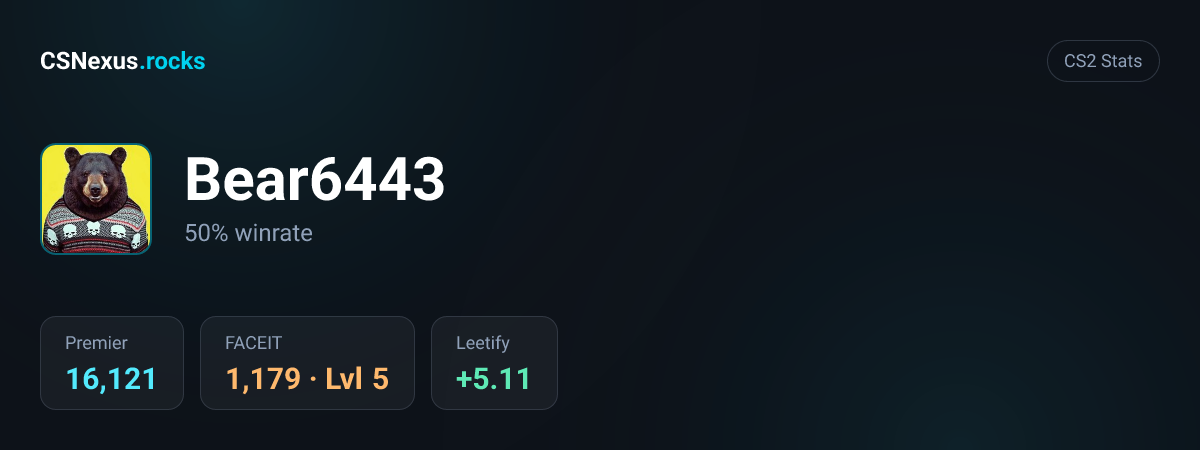 CS2 stats card for Bear6443