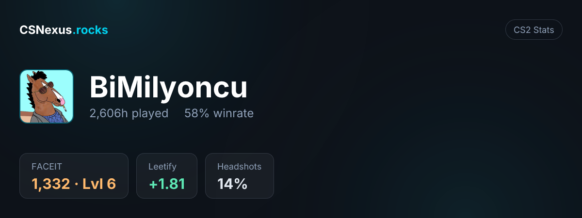 CS2 stats card for BiMilyoncu