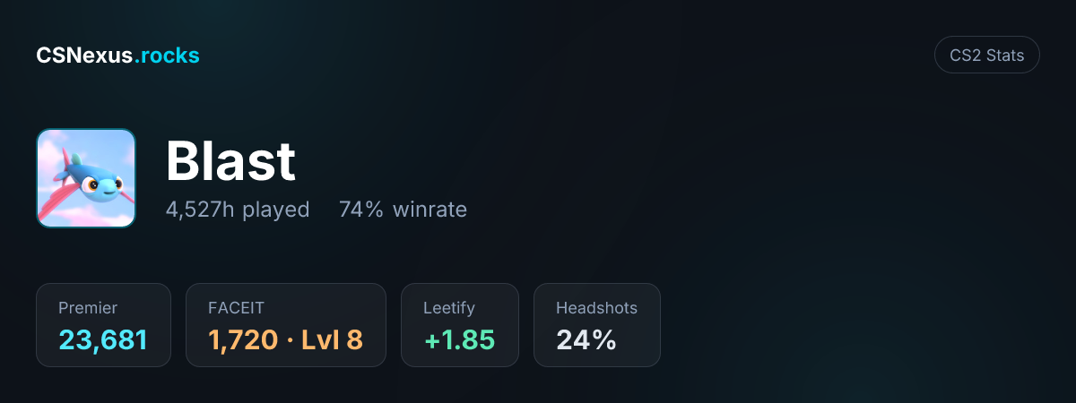 CS2 stats for Blast
