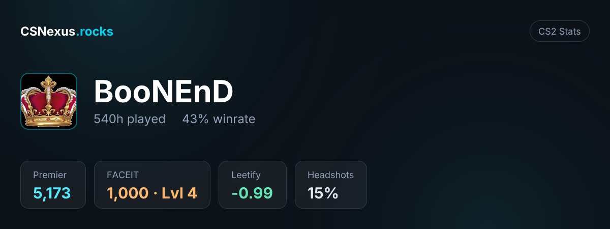 CS2 stats card for BooNEnD