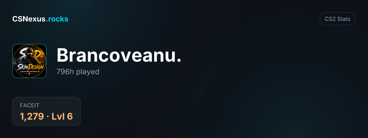CS2 stats card for Brancoveanu.