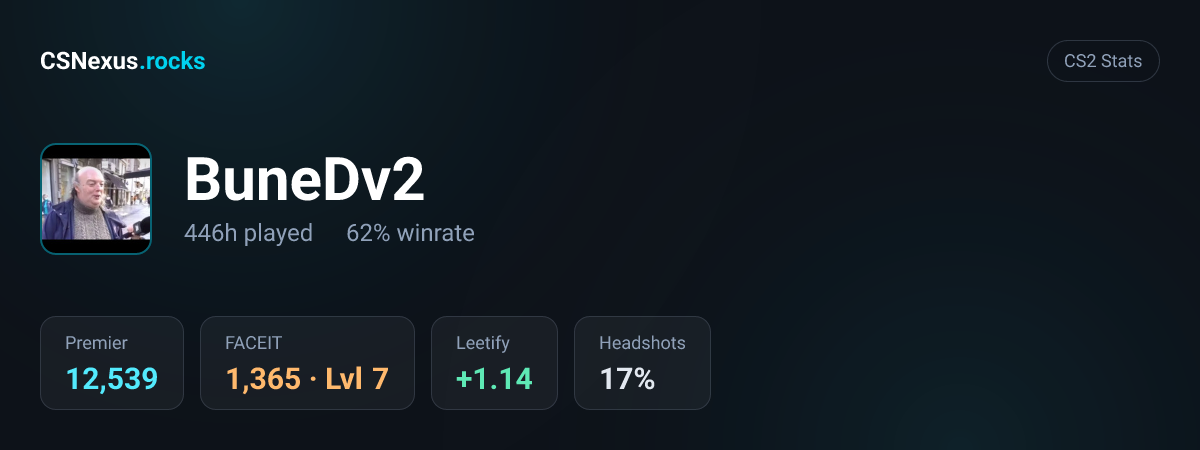 CS2 stats for BuneDv2