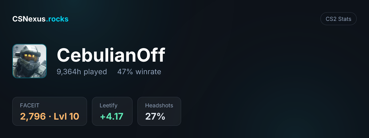 CS2 stats card for CebulianOff