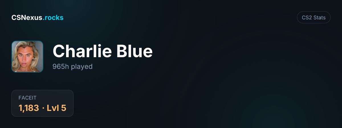 CS2 stats card for Charlie Blue