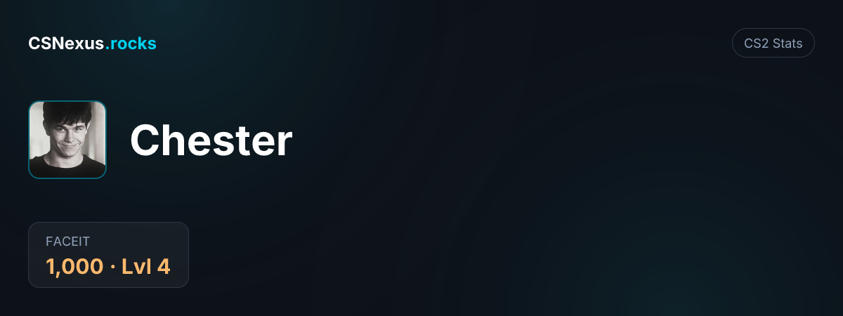 CS2 stats for Chester