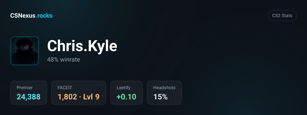 CS2 stats card for Chris.Kyle