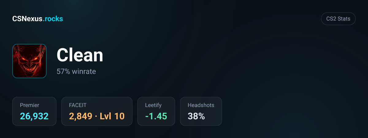 CS2 stats card for Clean