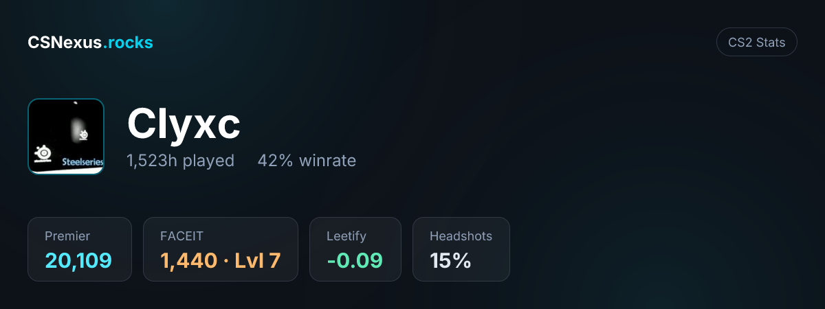 CS2 stats card for Clyxc