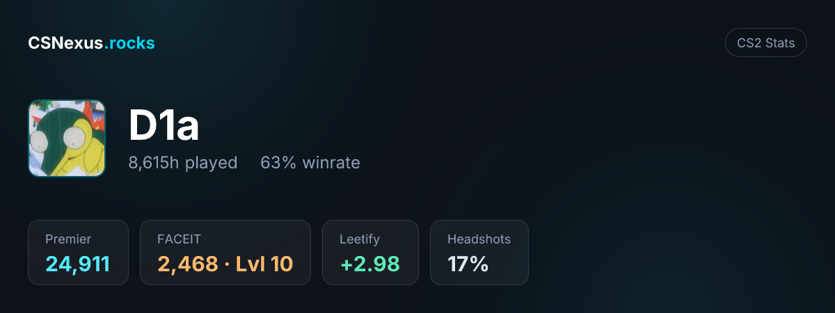 CS2 stats for D1a
