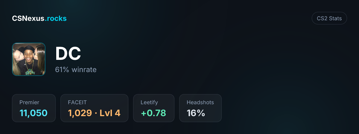 CS2 stats card for DC