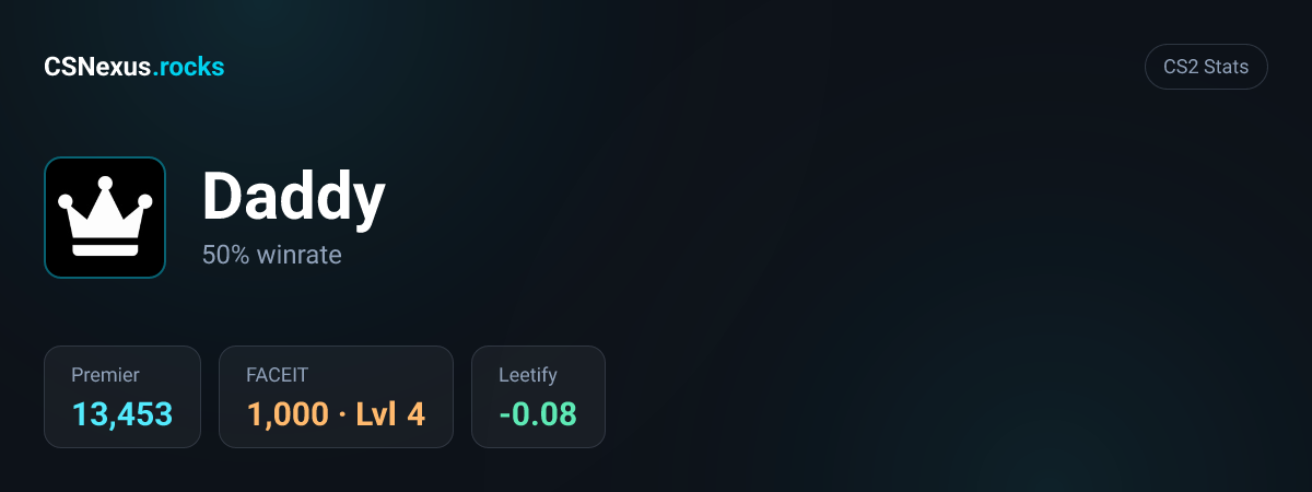 CS2 stats for Daddy