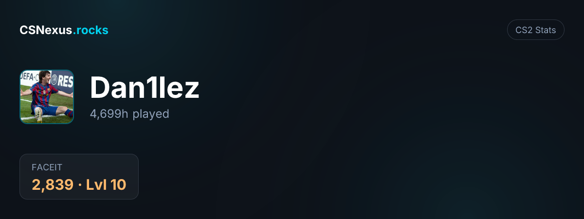 CS2 stats card for Dan1lez