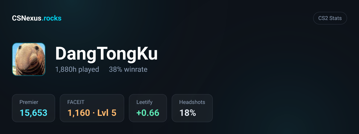 CS2 stats card for DangTongKu