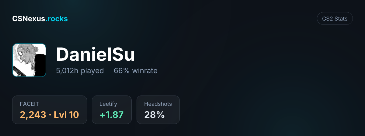 CS2 stats card for DanielSu
