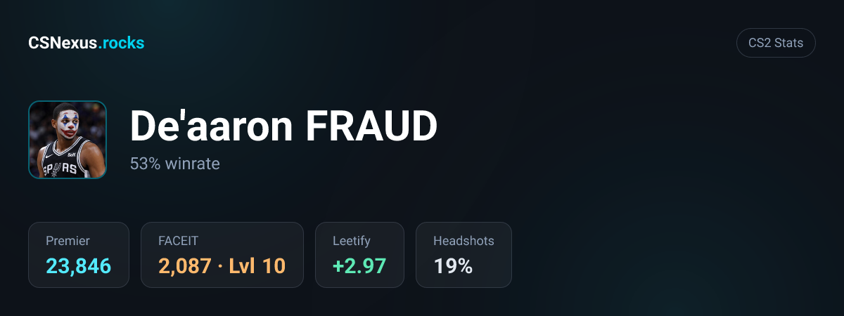 CS2 stats card for De'aaron FRAUD