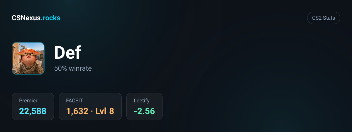 CS2 stats card for Def