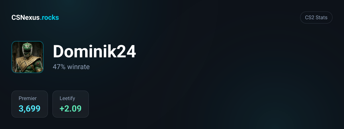 CS2 stats card for Dominik24