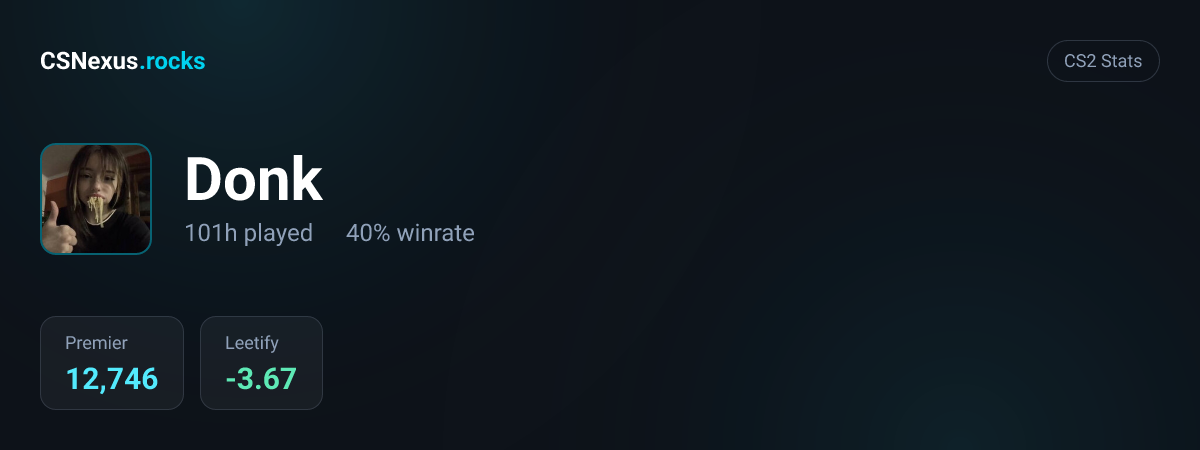 CS2 stats for Donk