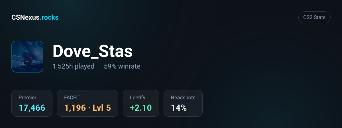 CS2 stats for Dove_Stas