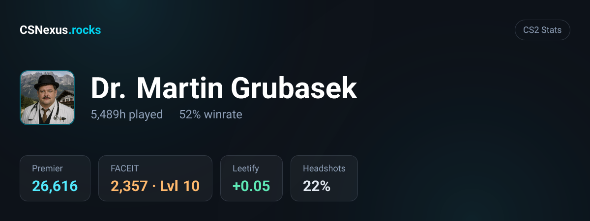 CS2 stats for Dr. Martin Grubasek