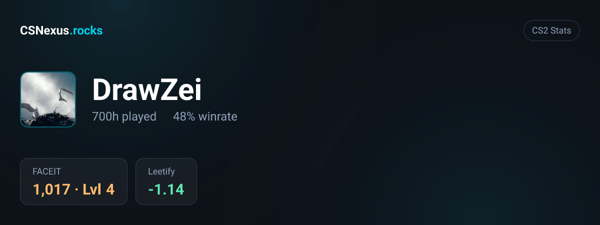 CS2 stats card for DrawZei