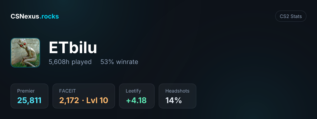 CS2 stats card for ETbilu