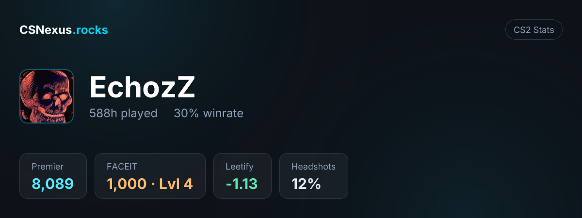 CS2 stats card for EchozZ