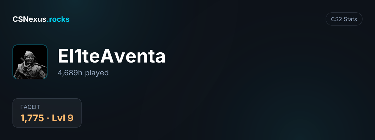 CS2 stats card for El1teAventa