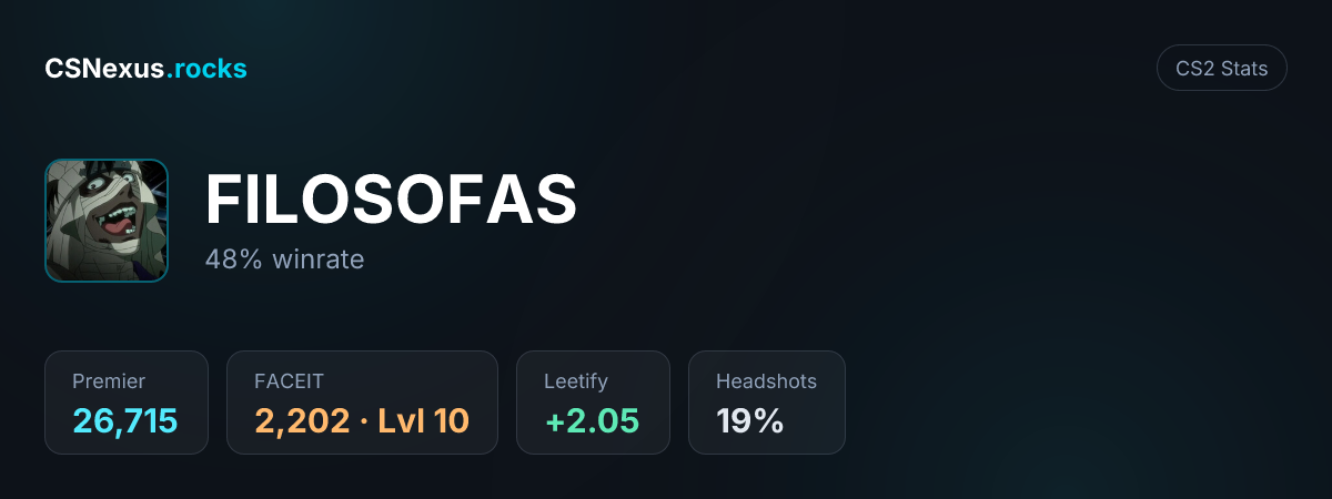 CS2 stats card for FILOSOFAS