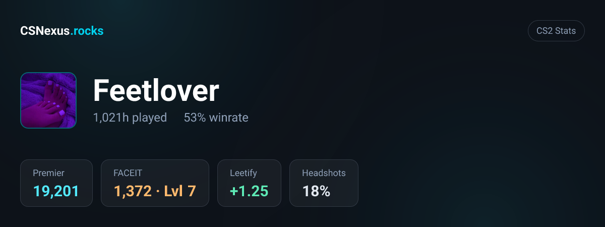 CS2 stats card for Feetlover