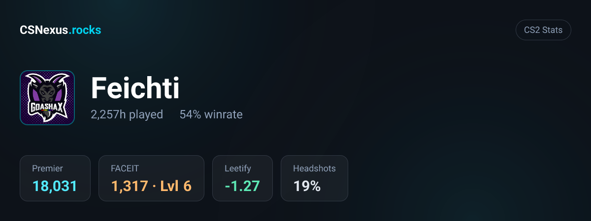 CS2 stats for Feichti