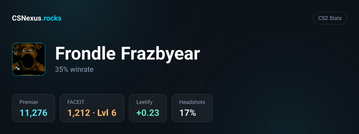 CS2 stats card for Frondle Frazbyear