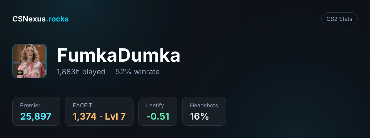 CS2 stats card for FumkaDumka