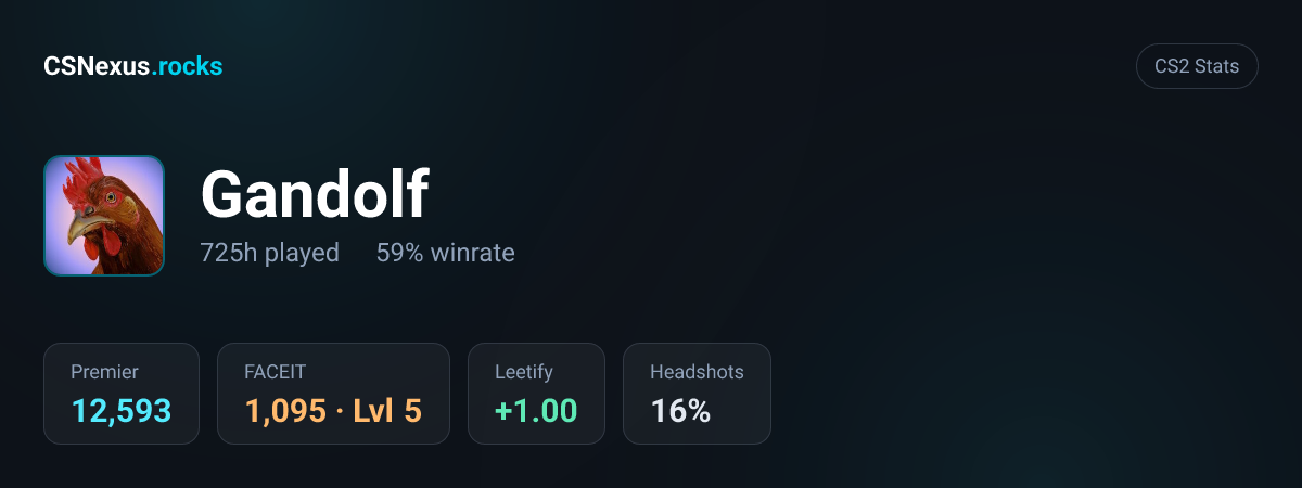 CS2 stats card for Gandolf
