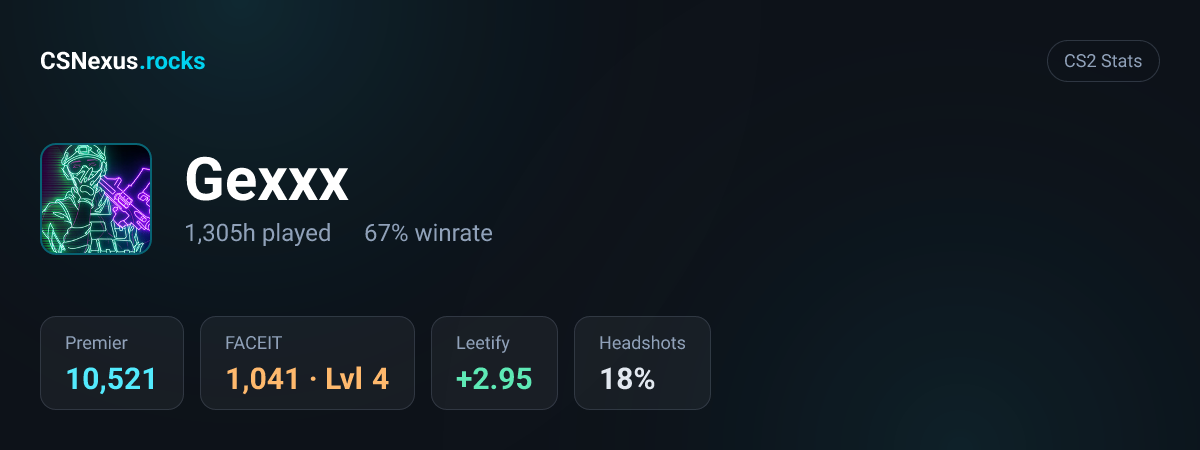 CS2 stats card for Gexxx